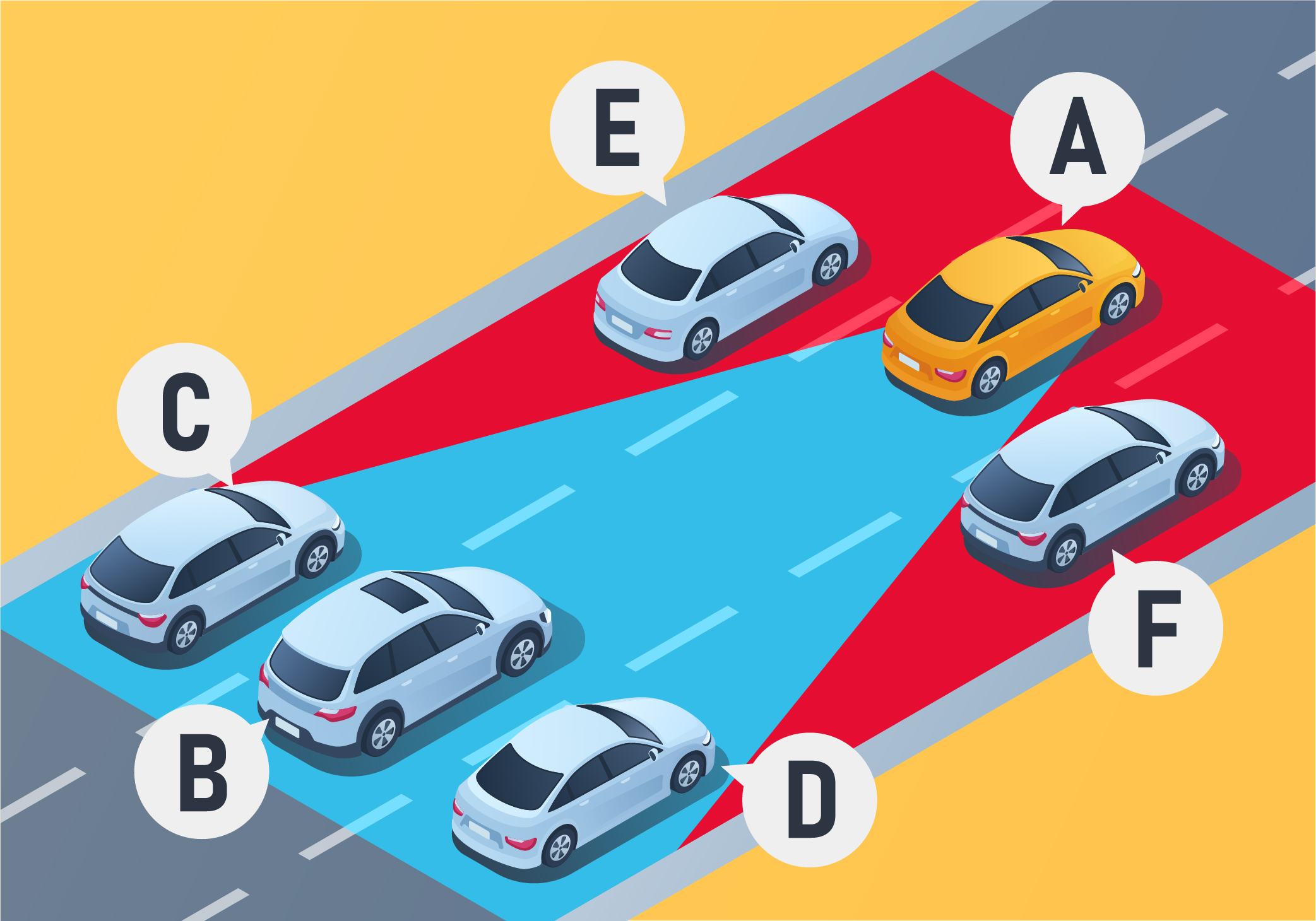 Driving Test Canada - Car Highways and Freeways - Which vehicles are in the blind spot of Vehicle A?