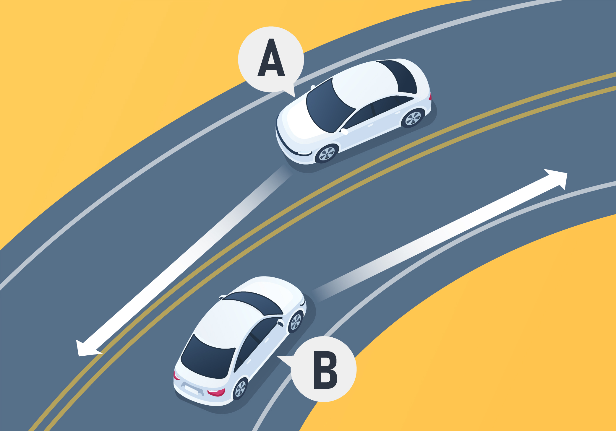 What may happen when Vehicle B’s tires lose traction with the road as you enter a curve to the right? - What may happen when Vehicle B’s tires lose traction with the road as you enter a curve to the right?