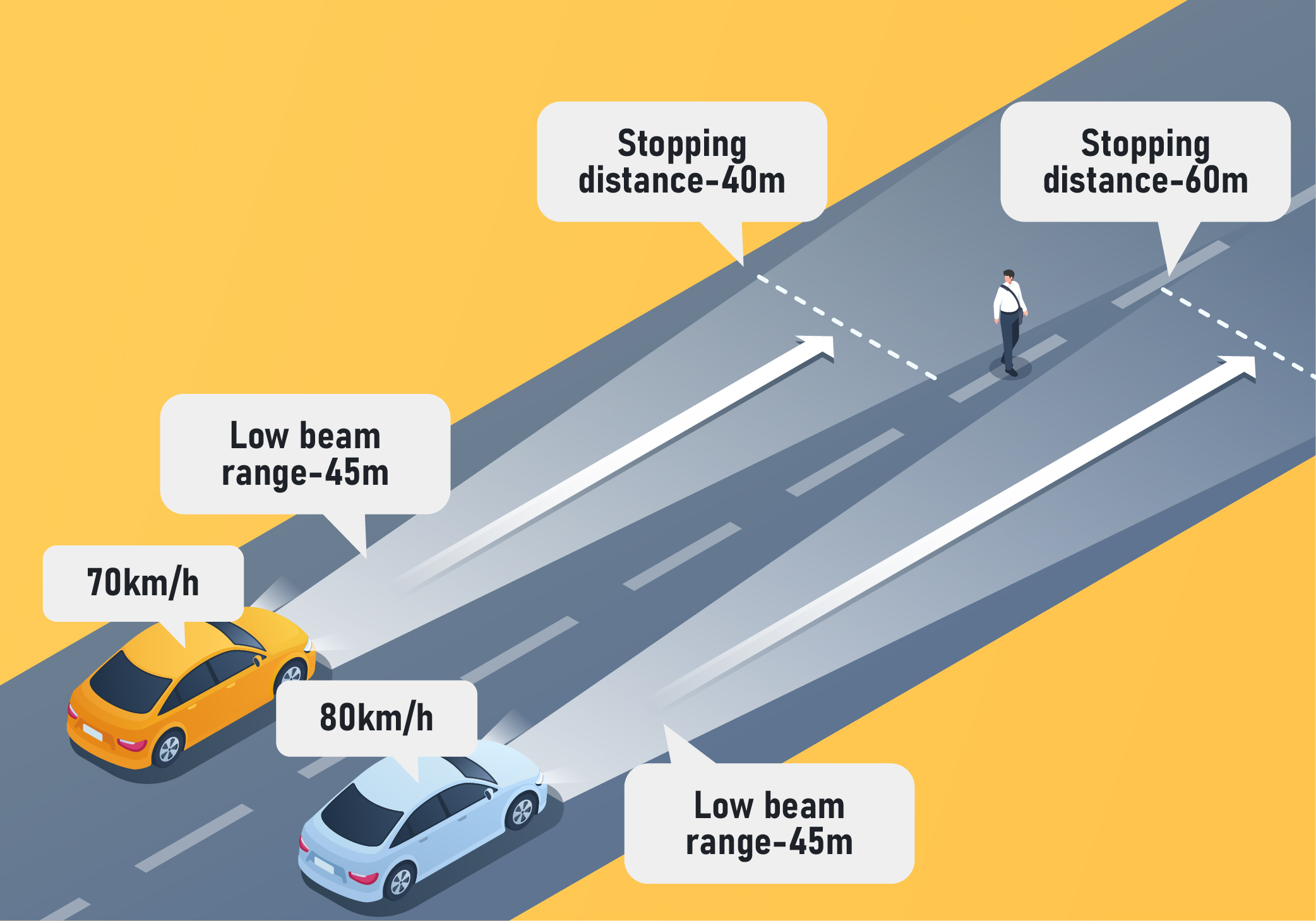 Driving Test Canada - Car Sharing the Road - What does it mean to over-drive your headlights?