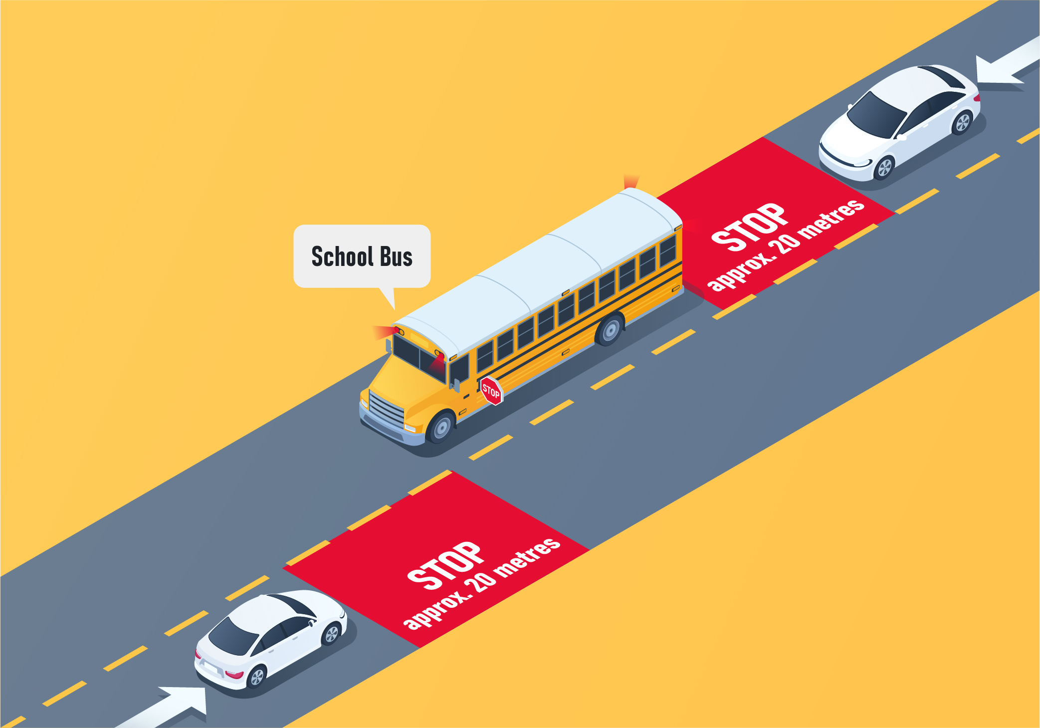 How far must you stop from a school bus when its red lights are flashing? - How far must you stop from a school bus when its red lights are flashing?