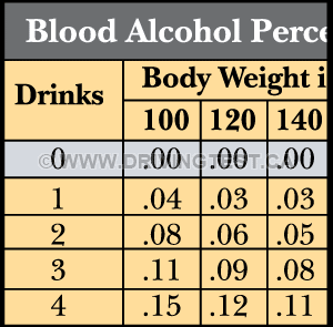 Test 1 - Au Québec, quel est le taux d'alcoolémie légal?