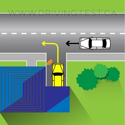 Test 2 - What do you have to do before getting onto a highway?